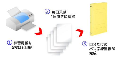 ペン字練習ファイル